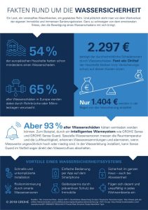 die-gebaeudetechnik-de-grohe-infografik-wasser