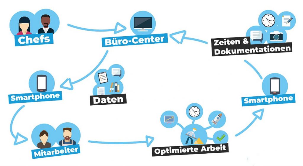 die-gebaeudetechnik-de-clockin-digital-bild-2
