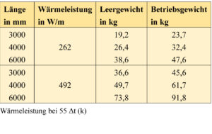 die-Gebaeudetechnik-de-rmbh-trampolinhalle-tabelle