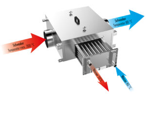 die-gebaeudetechnik-de-raab-thermojekt-bild-2
