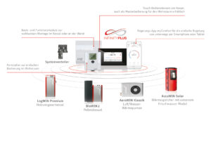 die-gebaudetechnik-de-winhager-infinityplus