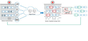 die-gebaeudetechnik.de-fraunhofer-greenhospital-bild-3
