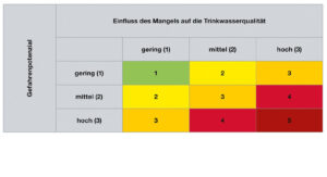 die-gebaeudetechnik.de-viega-bestandsgebaeude-bild-2